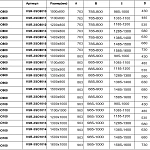 Душевой уголок Vincea Soft VSR-3SO9012CLGM, 1200*900, вороненая сталь, стекло прозрачное
