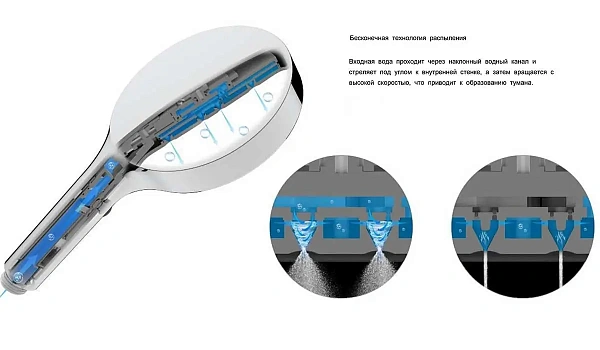 Душевой комплект Vincea Inspire VSFW-3I21MT2RMB встраиваемый, термостатический, двухрежимный, черный
